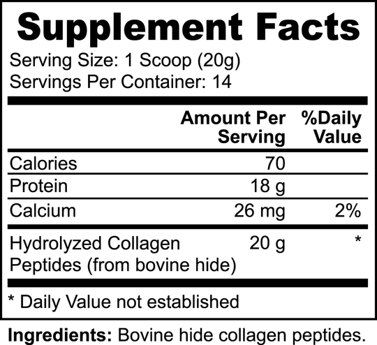 A Supplement Facts label shows nutritional information for **GreenHat Grass-Fed Hydrolyzed Collagen Peptides**, including 70 calories, 18g protein, 26mg calcium (2% DV), 20g hydrolyzed collagen for joint health and skin elasticity, and ingredients as bovine hide collagen peptides.