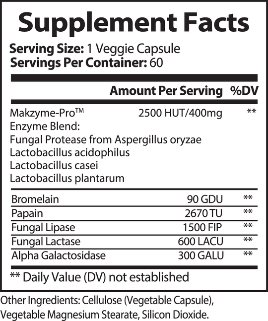 Label showing supplement facts for a bottle of GreenHat Digestive Enzyme Pro Blend supplements, listing various enzymes and their amounts per serving, with servings per container noted as 60.